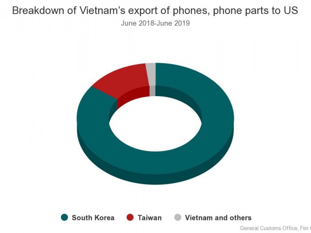 Do FDI firms in Vietnam benefit from US-China trade war?